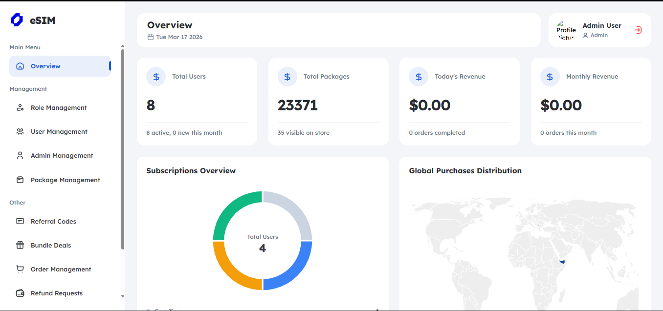 eSIM Dashboard - Roamify API Integration