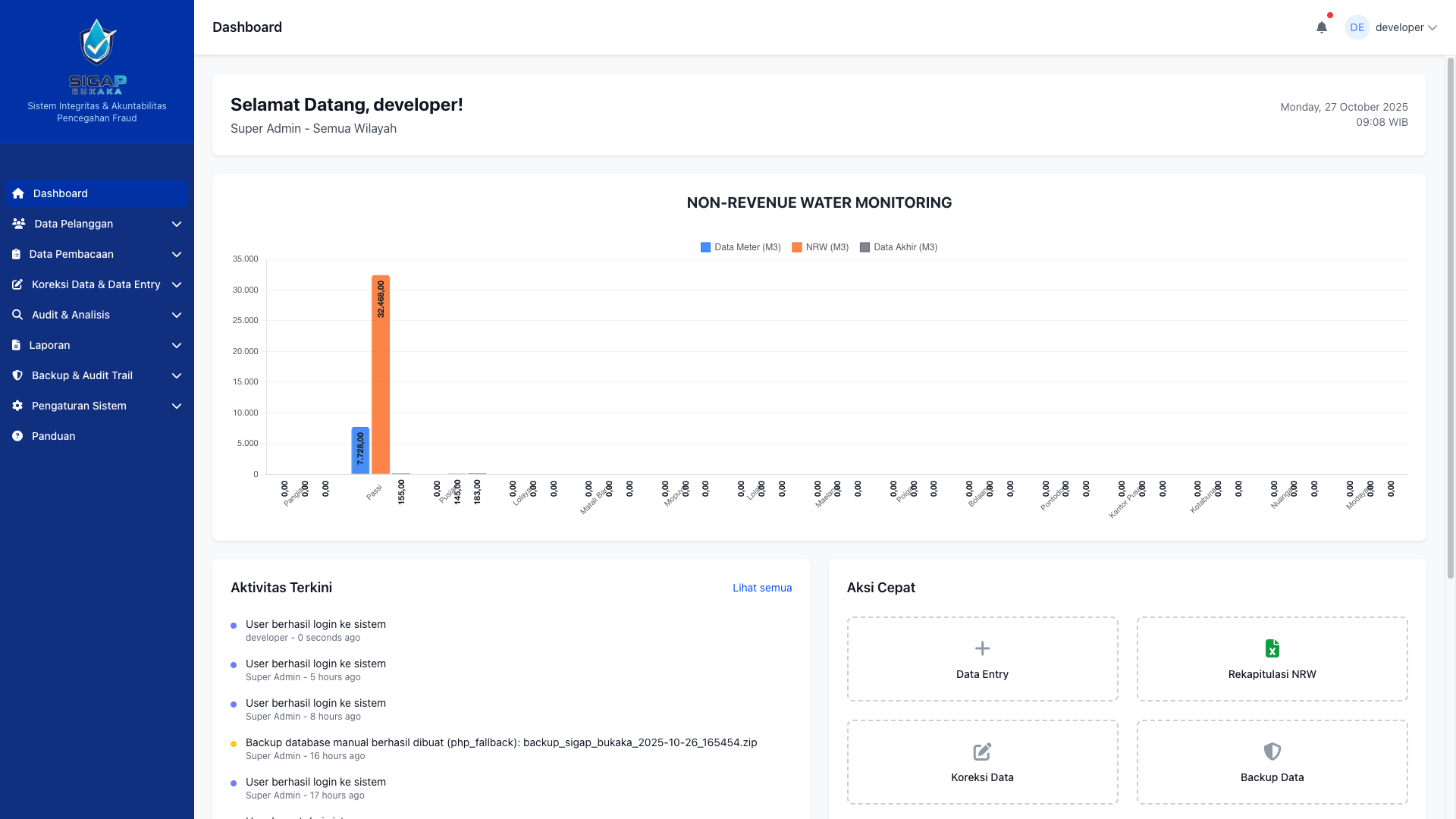 SIGAP BUKAKA Integrity & Accountability System for Fraud Prevention in Water Utilities