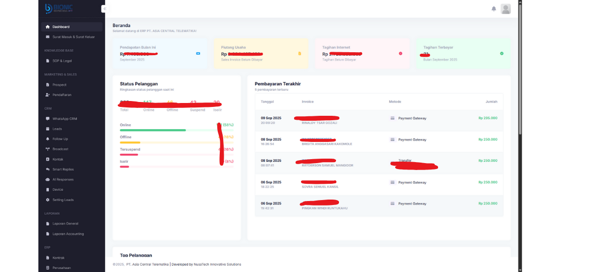 ACT ERP - ISP/Telco Management Platform