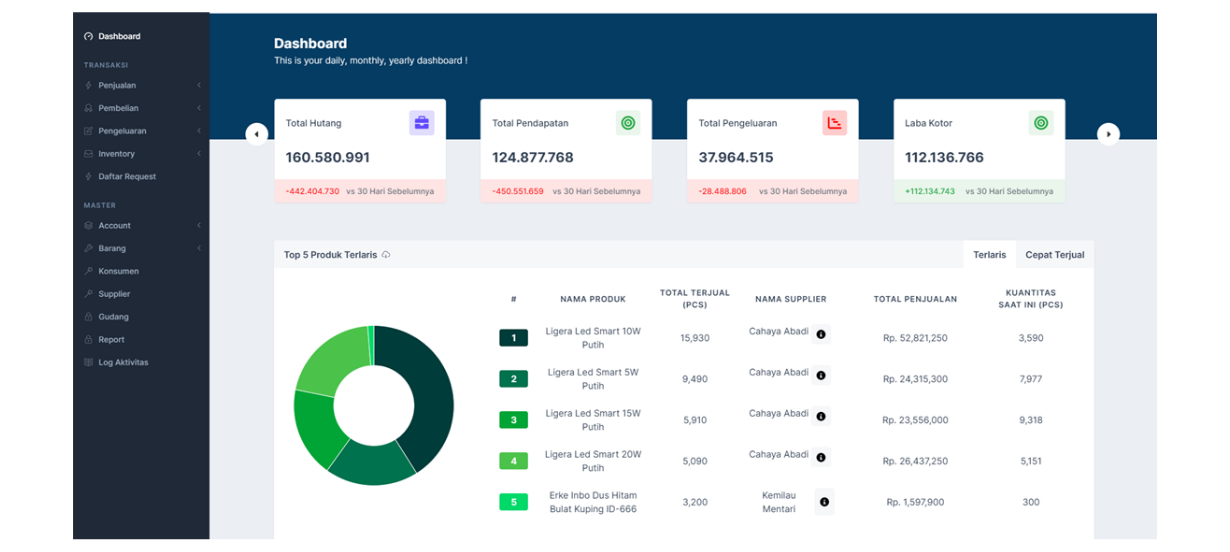 CSA ERP Web – Smart Business Management for Sales, Purchase & Inventory